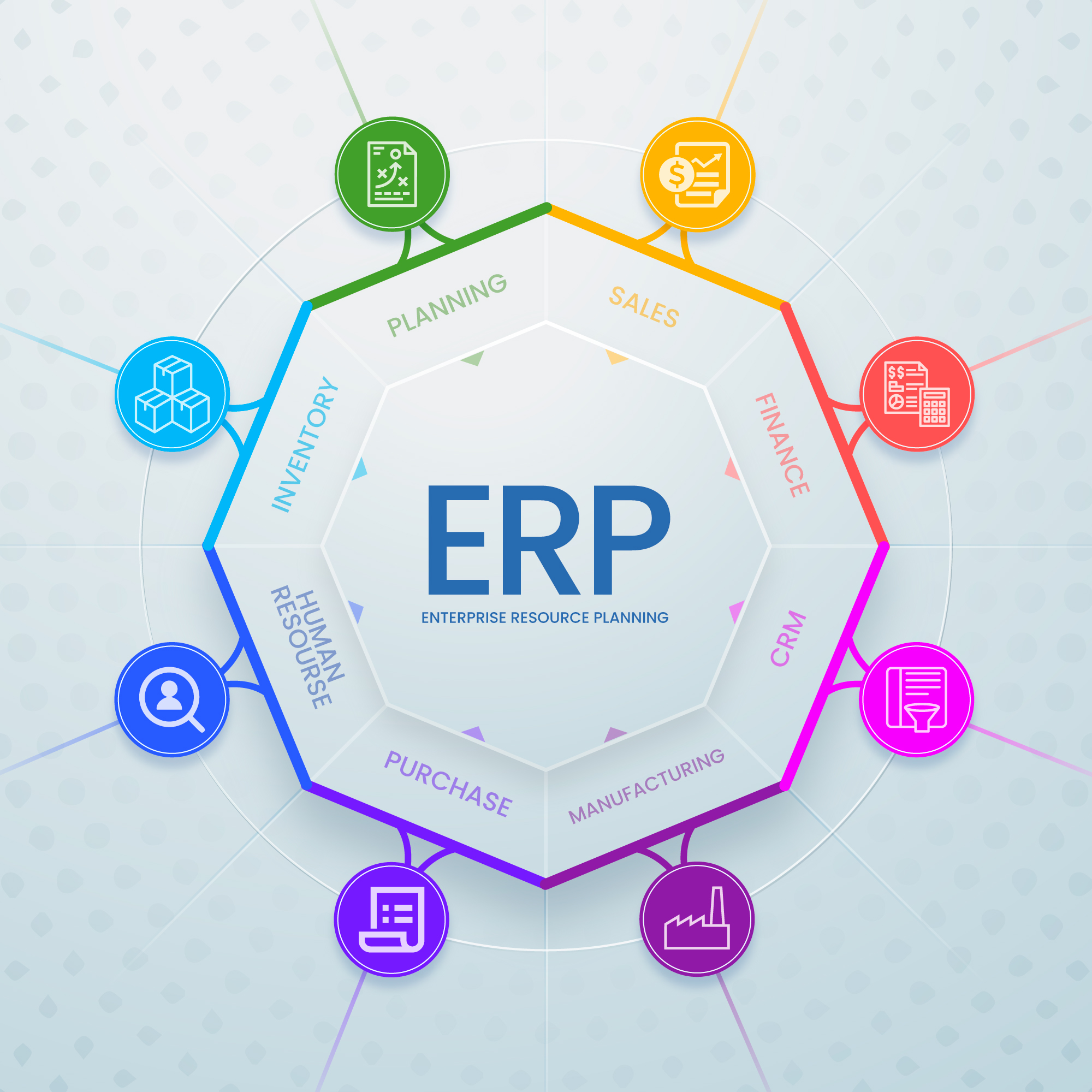 Introduction à l'implémentation de Sage X3